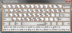 Gujarati Pad typing layout